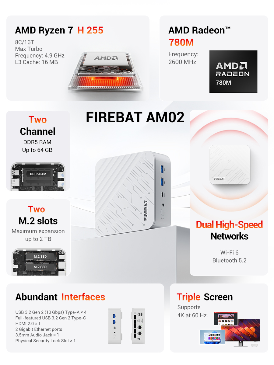 Mini PC FIREBAT AM02, AMD Ryze - Amd Cpu Ryzen 7 reseña y precio