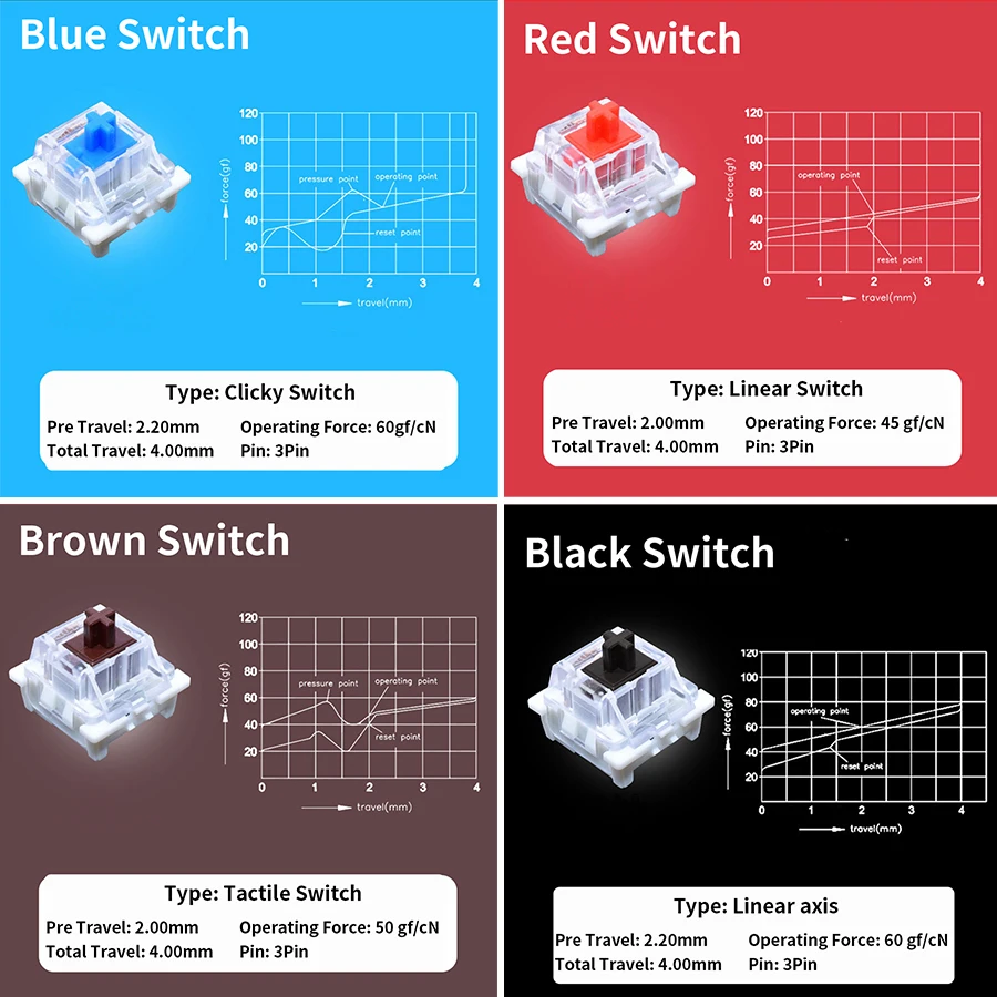 Outemu-probador de interruptor - Gaming Keyboard Test reseña y precio